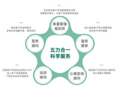 數(shù)字化健康新風(fēng)尚 壹健康引領(lǐng)體重管理新紀(jì)元